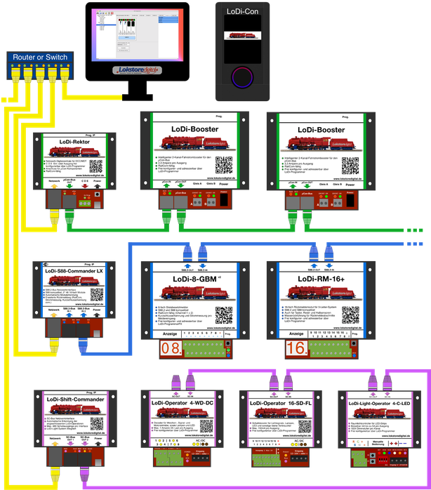 LoDi-System